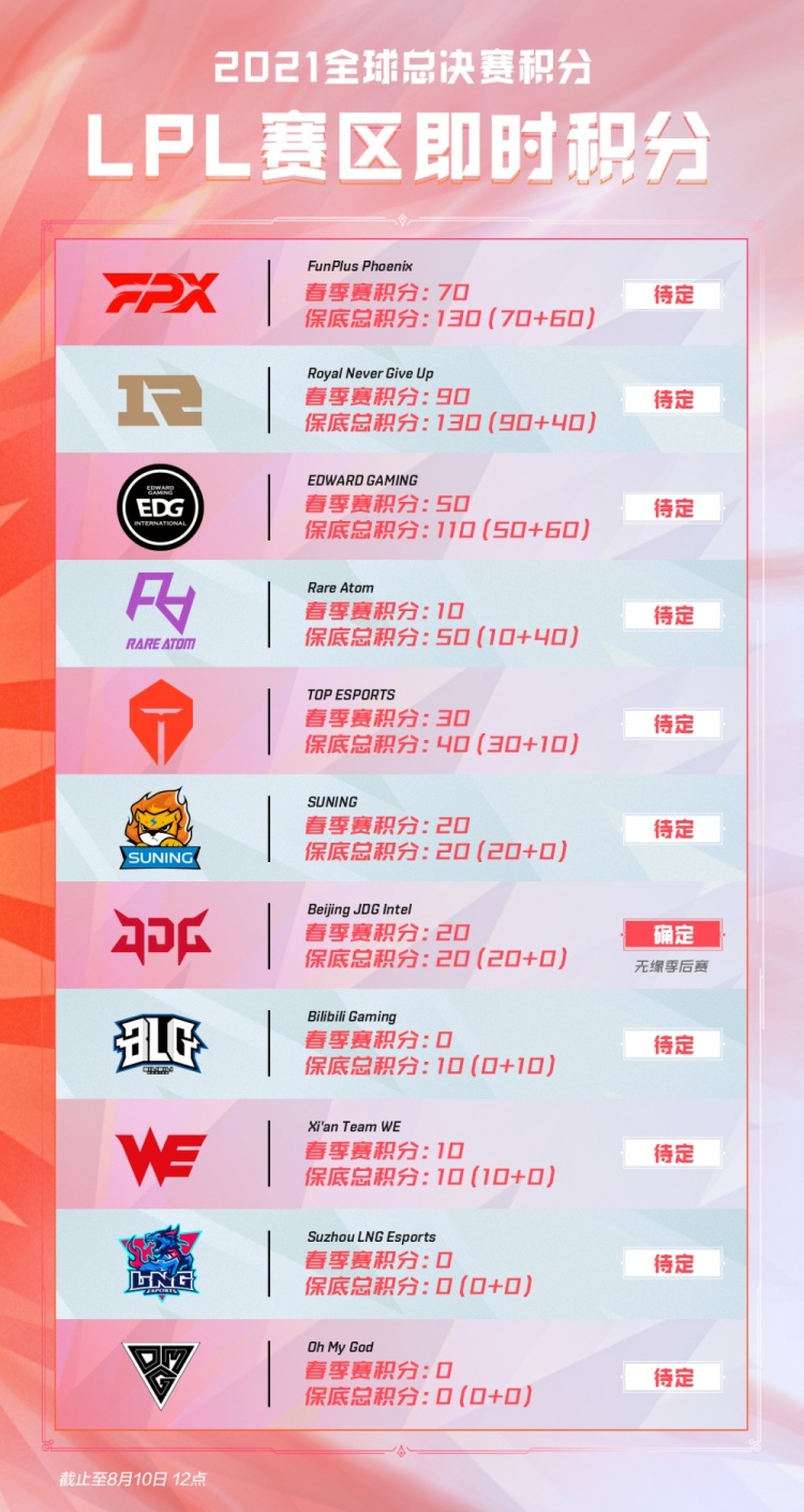 球队控卫能 球队控卫能